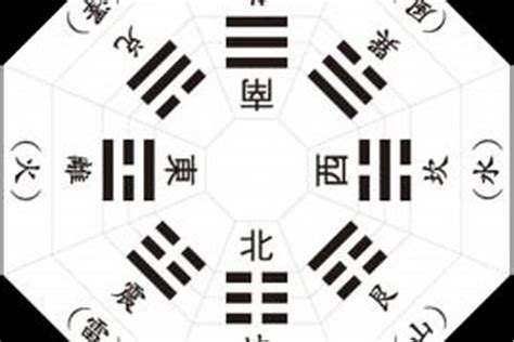 八卦口訣注音|八卦中八个字的读法